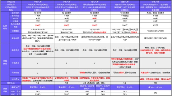 從新開始:1月壽險(xiǎn)榜單來了,最值得買的都在這!