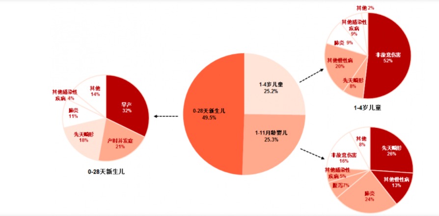 給孩子買保險(xiǎn),需要注意什么?