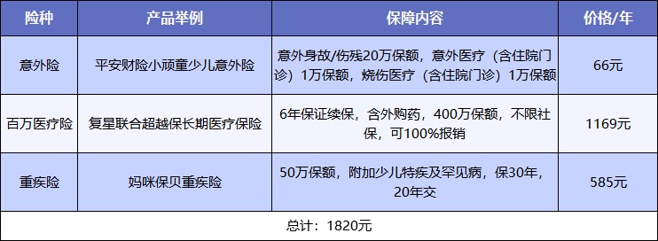 給孩子買保險(xiǎn),需要注意什么?