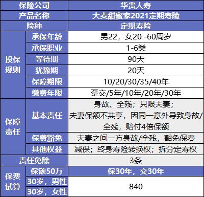 大麥甜蜜家2021產(chǎn)品測評(píng)