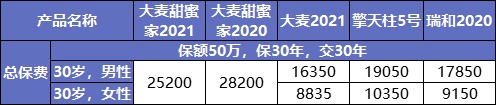 大麥甜蜜家2021產(chǎn)品測評(píng)