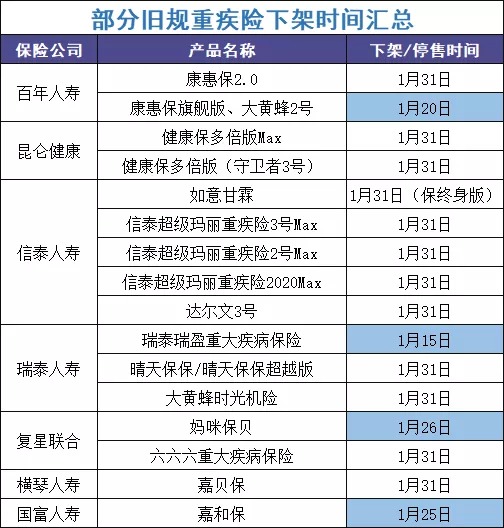 最后15天！快上這幾款好重疾險(xiǎn)的末班車