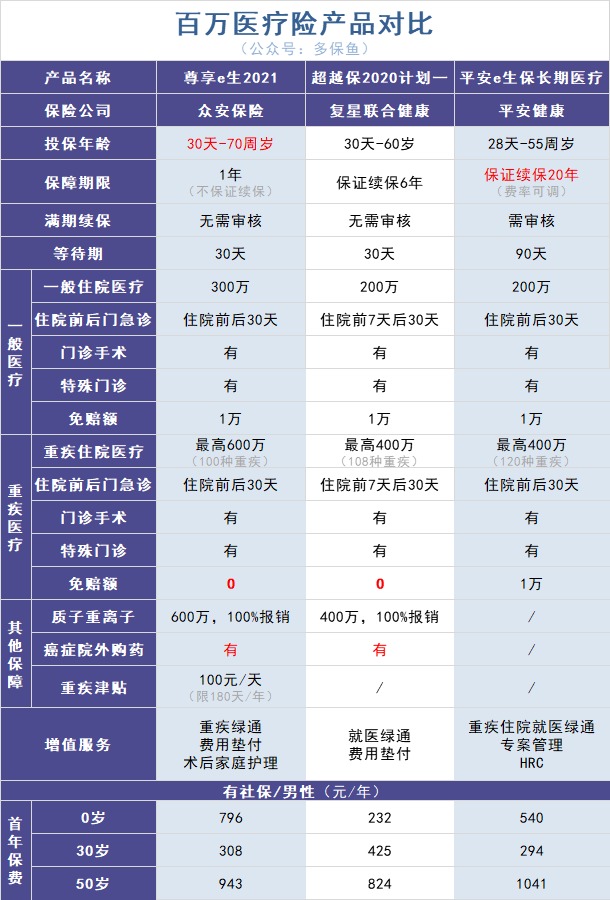 政策解讀丨你買的百萬醫(yī)療險或?qū)⑼J郏? width=