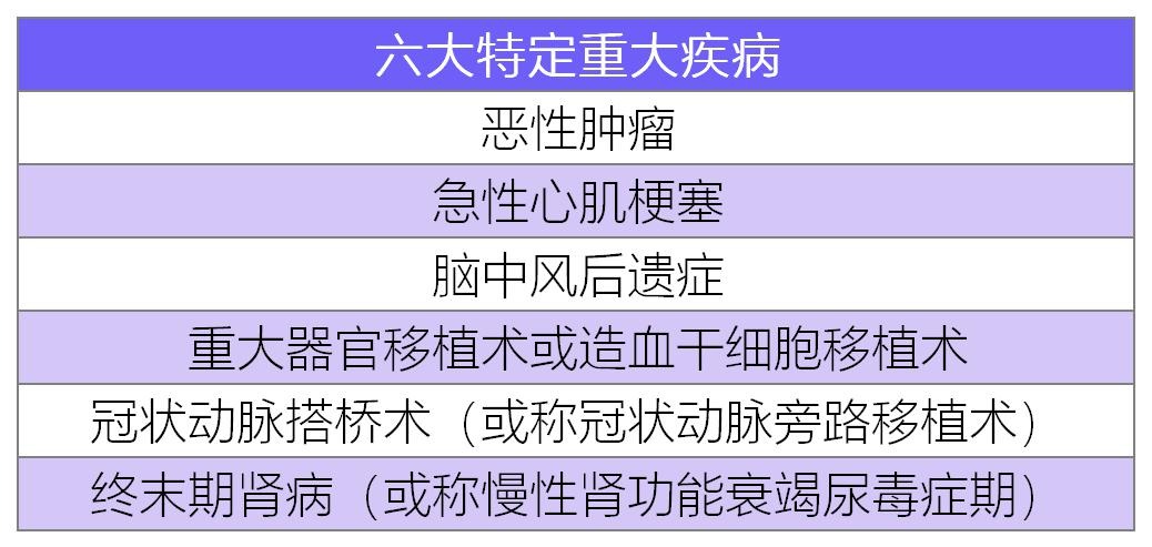 臻愛(ài)無(wú)限2021版醫(yī)療險(xiǎn)測(cè)評(píng)