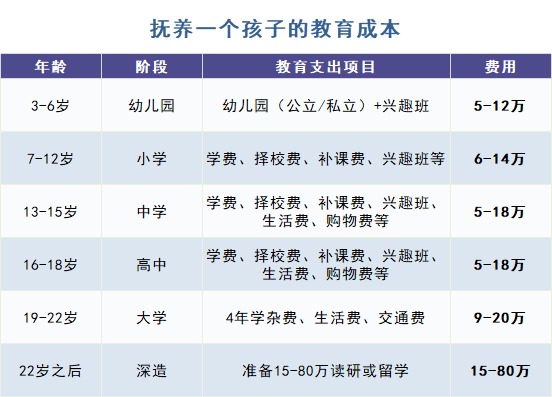 給孩子買教育金保險,真的有必要嗎?