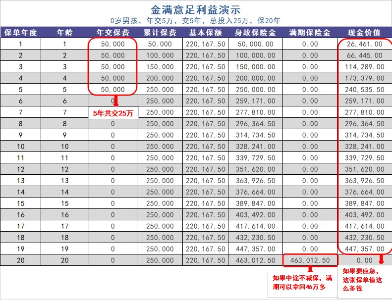 給孩子買教育金保險,真的有必要嗎?