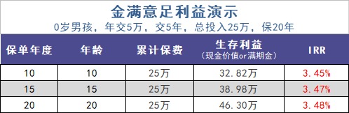 給孩子買教育金保險,真的有必要嗎?