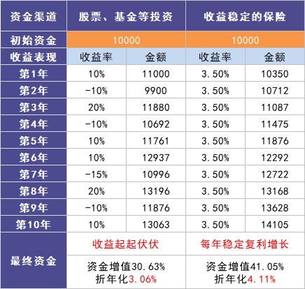 負(fù)利率時(shí)代來(lái)臨,我們手里的錢(qián)該何去何從?