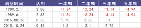 負(fù)利率時(shí)代來(lái)臨,我們手里的錢(qián)該何去何從?