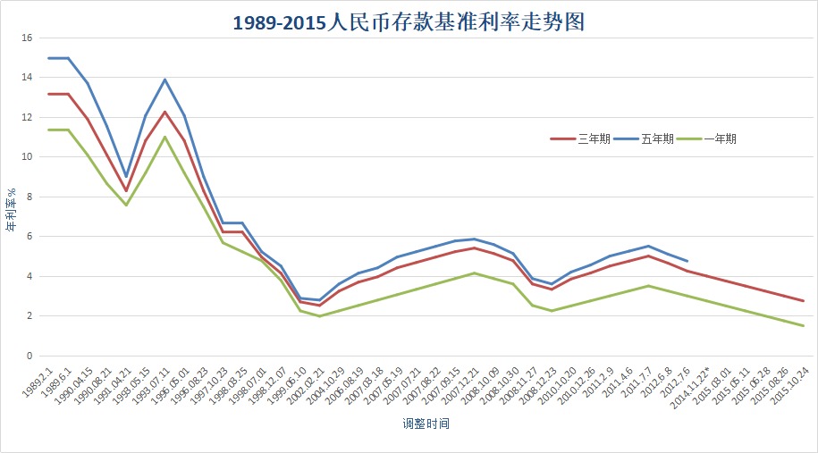 負(fù)利率時(shí)代來(lái)臨,我們手里的錢(qián)該何去何從?