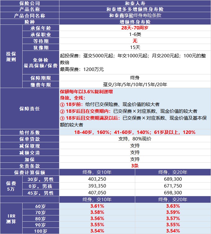 和泰增多多增額終身壽險(xiǎn)測評(píng)