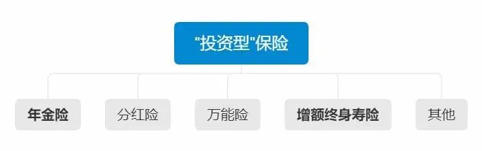不同年齡段的人，怎么買保險