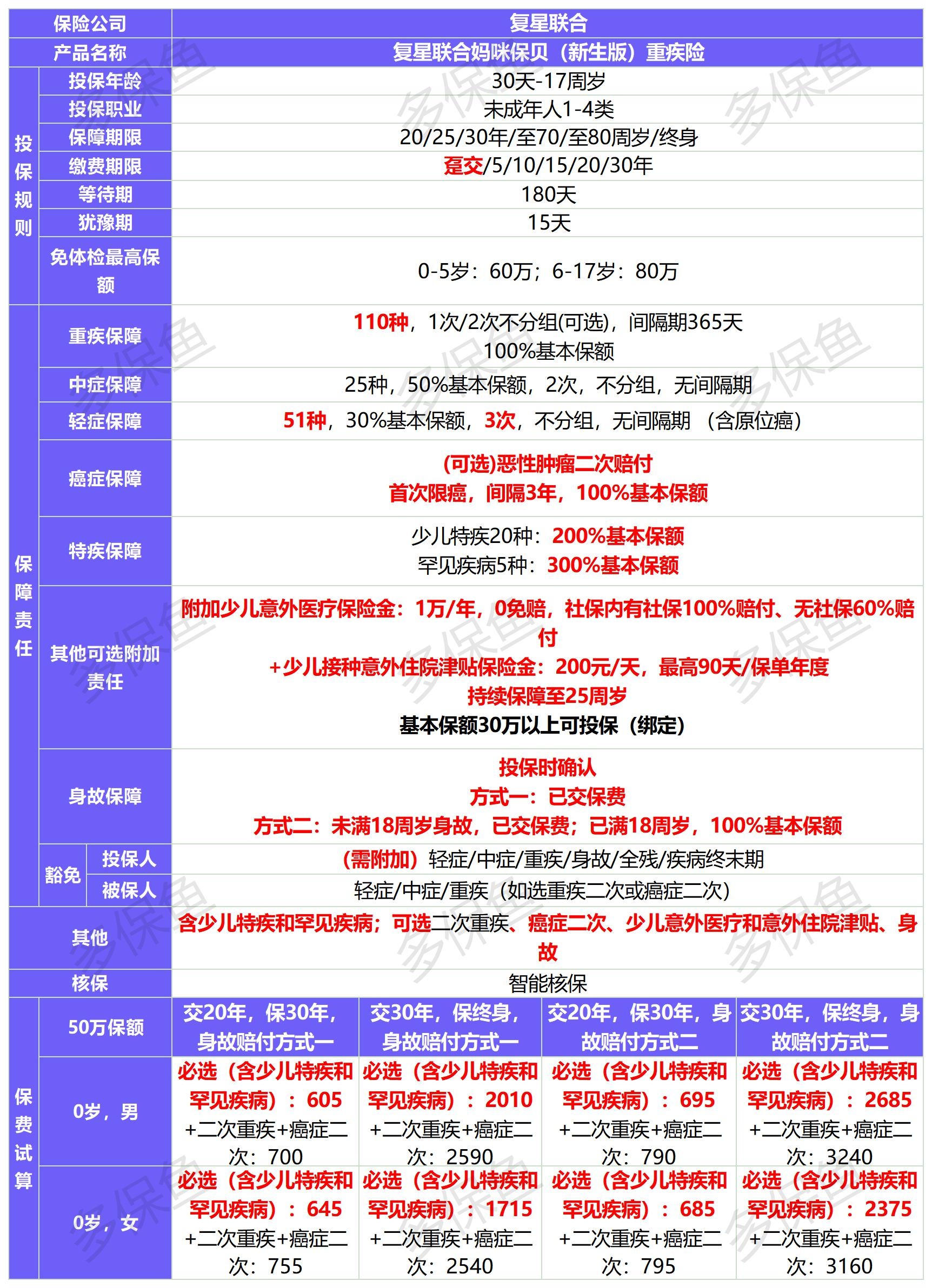 新定義重疾險扎堆上線!3月必買清單
