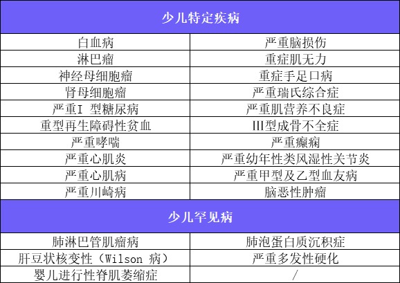 新定義重疾險扎堆上線!3月必買清單