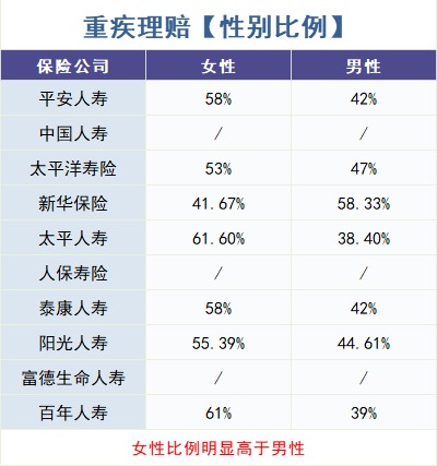 怎么買對(duì)重疾險(xiǎn)?看理賠數(shù)據(jù)!