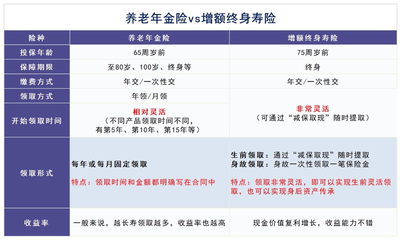 人社部即將推出個人養(yǎng)老金制度,對我們有啥影響?