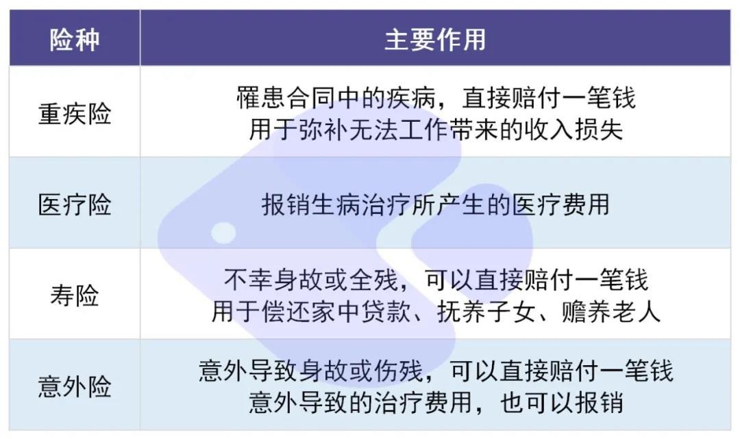 你還在這樣買保險(xiǎn)？有錢(qián)也別如此任性！