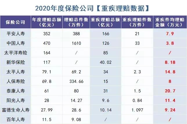 你還在這樣買保險(xiǎn)？有錢(qián)也別如此任性！