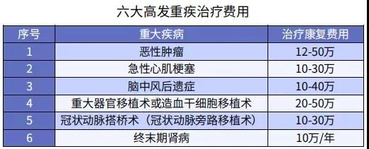 你還在這樣買保險(xiǎn)？有錢(qián)也別如此任性！