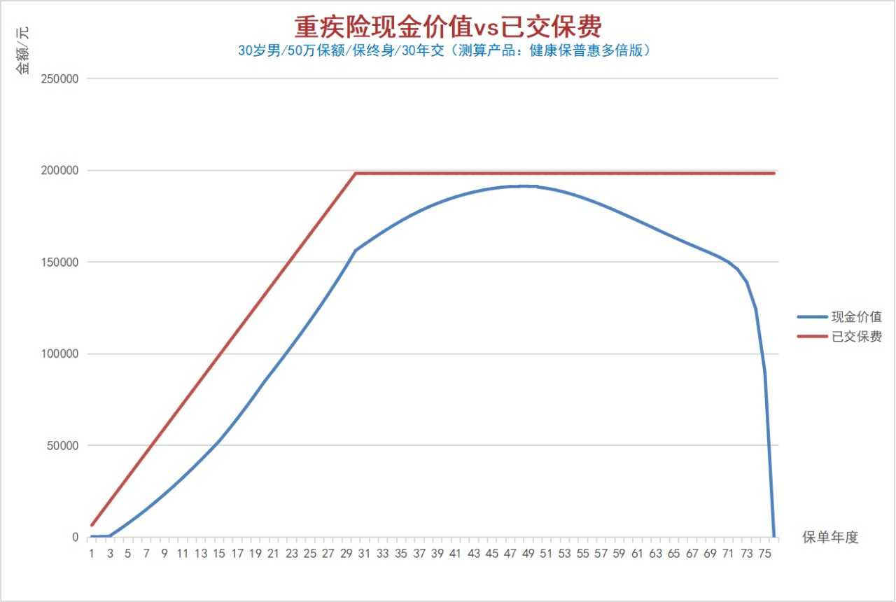 100%全額退保?背后的坑你想不到!