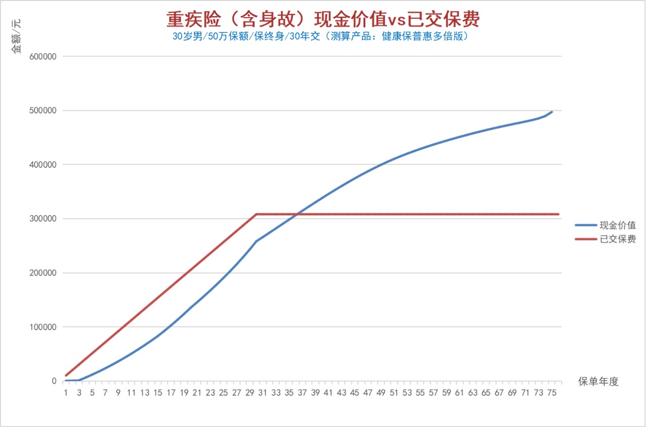 100%全額退保?背后的坑你想不到!