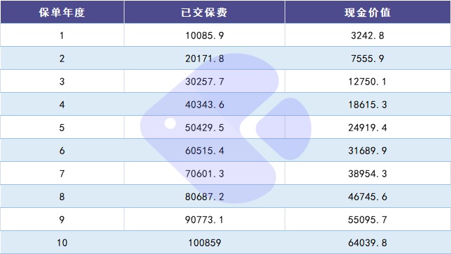 100%全額退保?背后的坑你想不到!