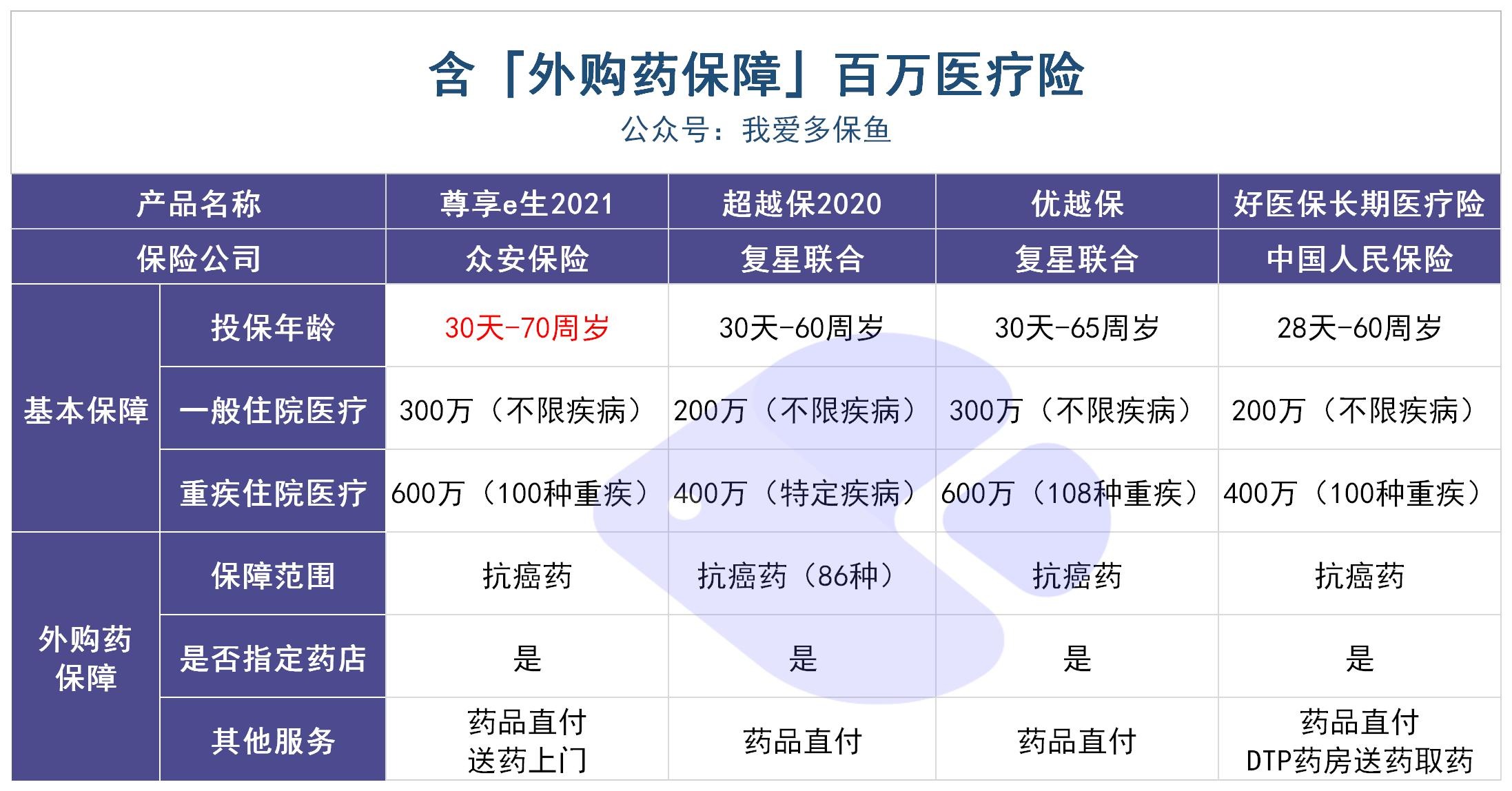 動輒花費幾十萬的“外購藥”，百萬醫(yī)療險不能賠？