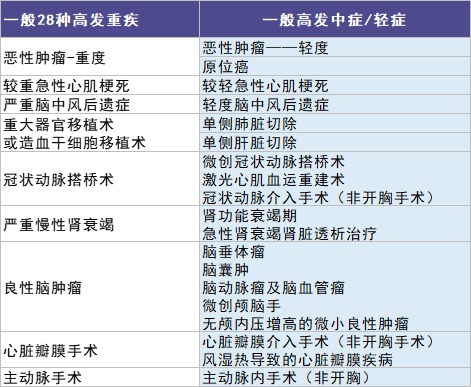信泰人壽鯤鵬1號(hào)重疾險(xiǎn)測評(píng)