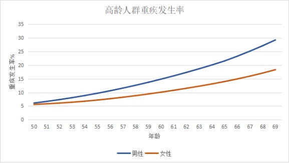 信泰人壽鯤鵬1號(hào)重疾險(xiǎn)測評(píng)