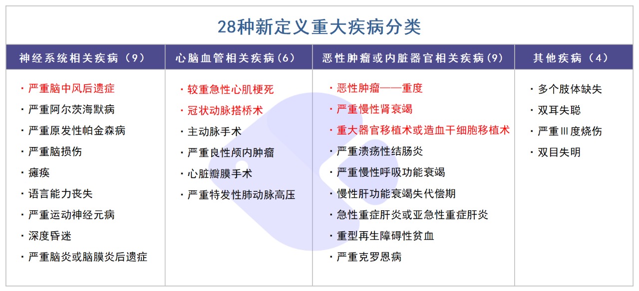 精算師告訴你:重疾險(xiǎn)到底要不要買(mǎi)!