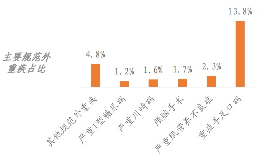 精算師告訴你:重疾險(xiǎn)到底要不要買(mǎi)!