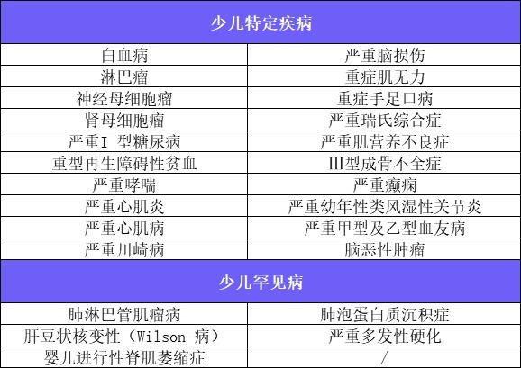4月榜單 | 哪款重疾險(xiǎn)性價(jià)比最高?