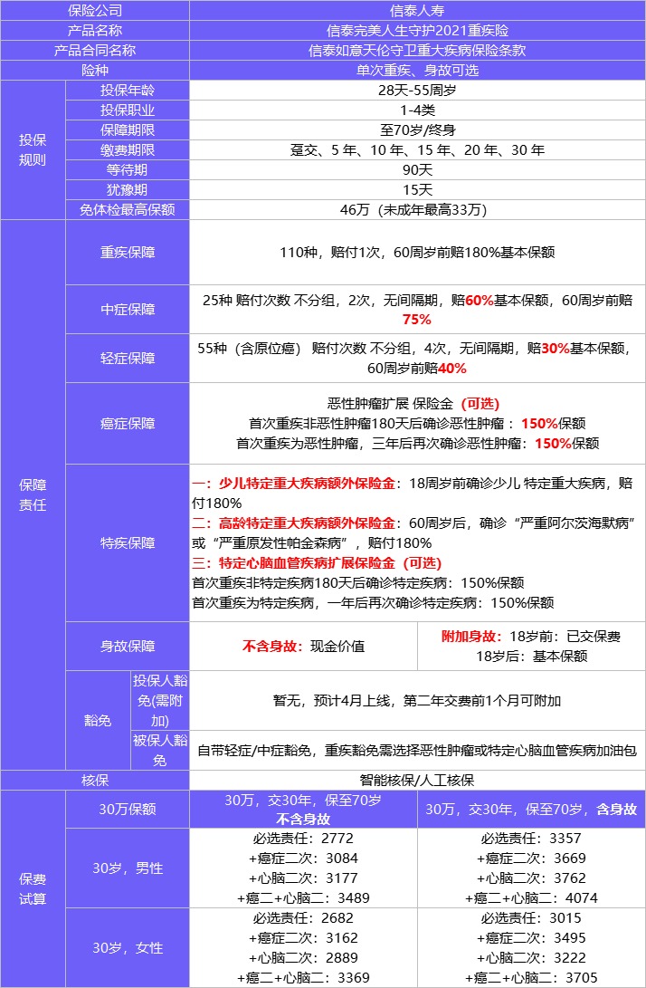 4月榜單 | 哪款重疾險(xiǎn)性價(jià)比最高?