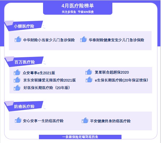 4月榜單 | 最值得買的醫(yī)療險(xiǎn)都在這里!