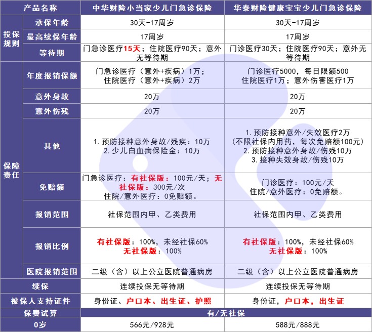 4月榜單 | 最值得買的醫(yī)療險(xiǎn)都在這里!