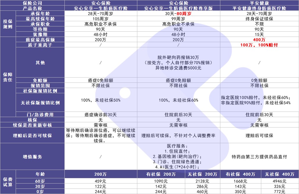 4月榜單 | 最值得買的醫(yī)療險(xiǎn)都在這里!