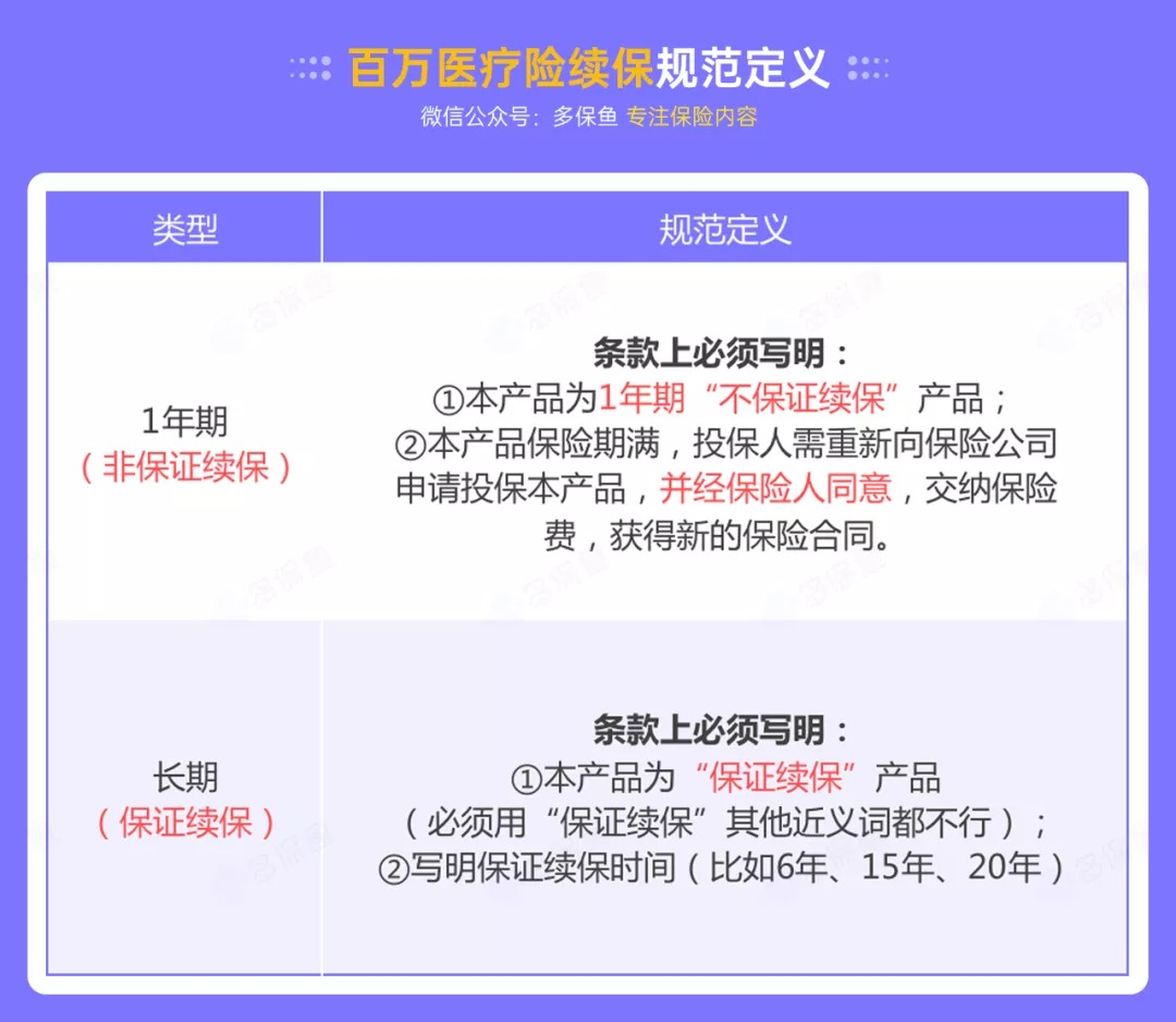 百萬醫(yī)療險停售背后，被你忽視的“續(xù)保隱患”！