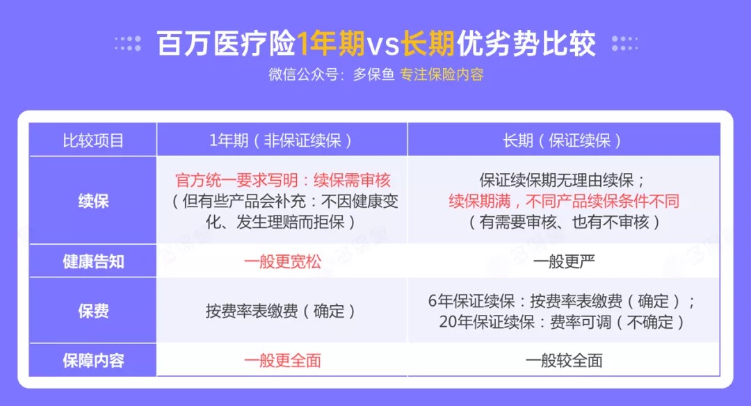 百萬醫(yī)療險停售背后，被你忽視的“續(xù)保隱患”！