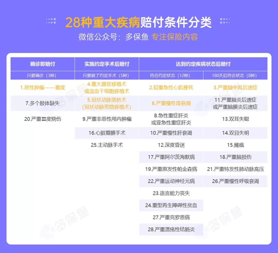 明明是條款里的重疾，保險(xiǎn)公司為什么不賠錢(qián)？