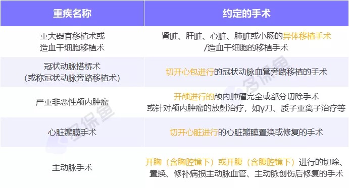明明是條款里的重疾，保險(xiǎn)公司為什么不賠錢(qián)？