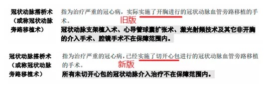 明明是條款里的重疾，保險(xiǎn)公司為什么不賠錢(qián)？