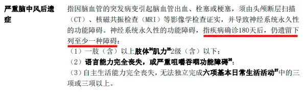 明明是條款里的重疾，保險(xiǎn)公司為什么不賠錢(qián)？