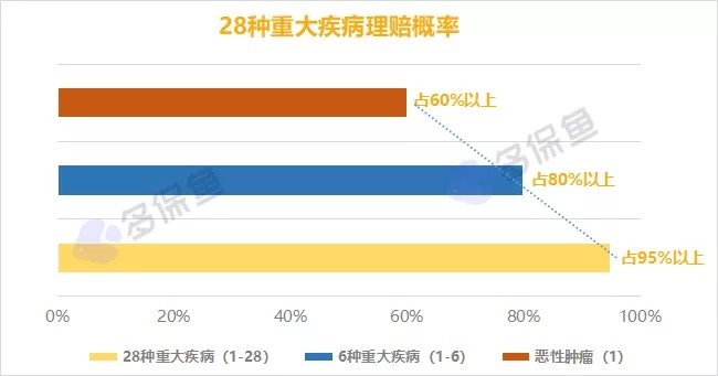 明明是條款里的重疾，保險(xiǎn)公司為什么不賠錢(qián)？