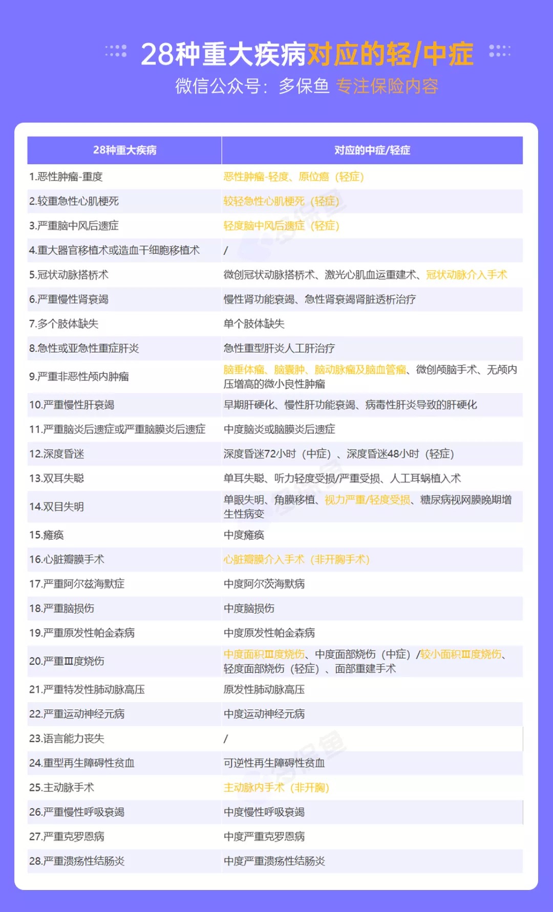 明明是條款里的重疾，保險(xiǎn)公司為什么不賠錢(qián)？
