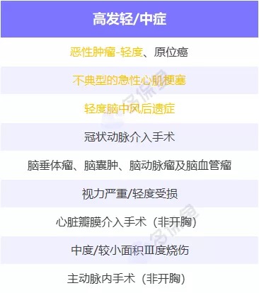 明明是條款里的重疾，保險(xiǎn)公司為什么不賠錢(qián)？