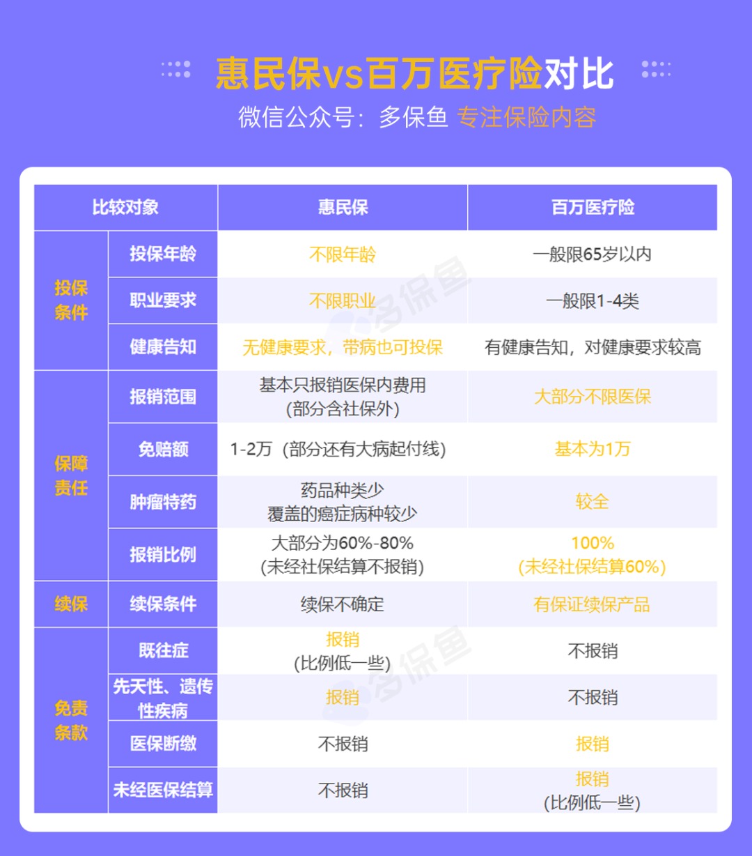 “惠民保”們來了，百萬醫(yī)療險還有必要買嗎？