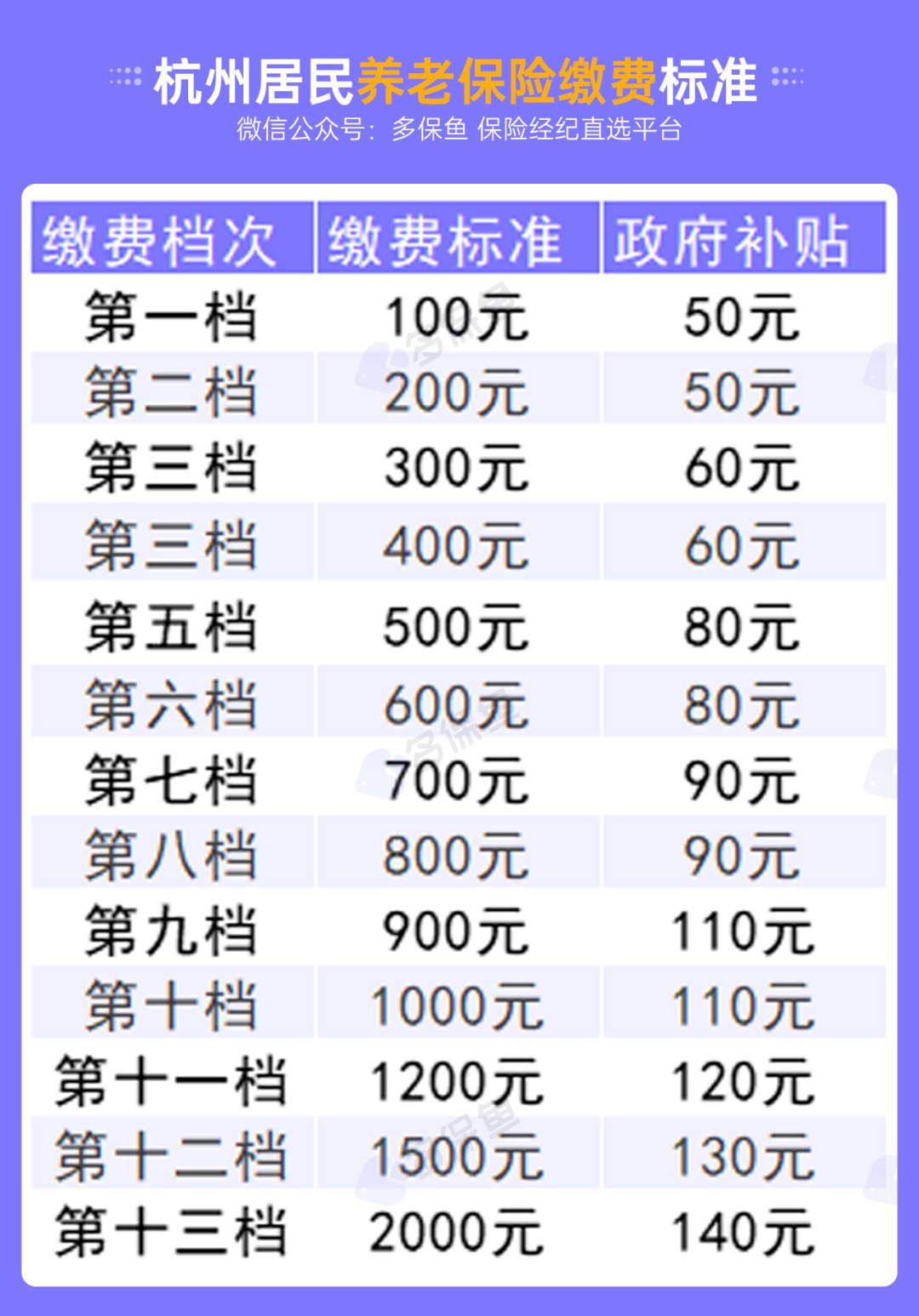 不交社保，自己存錢退休后收益更高？