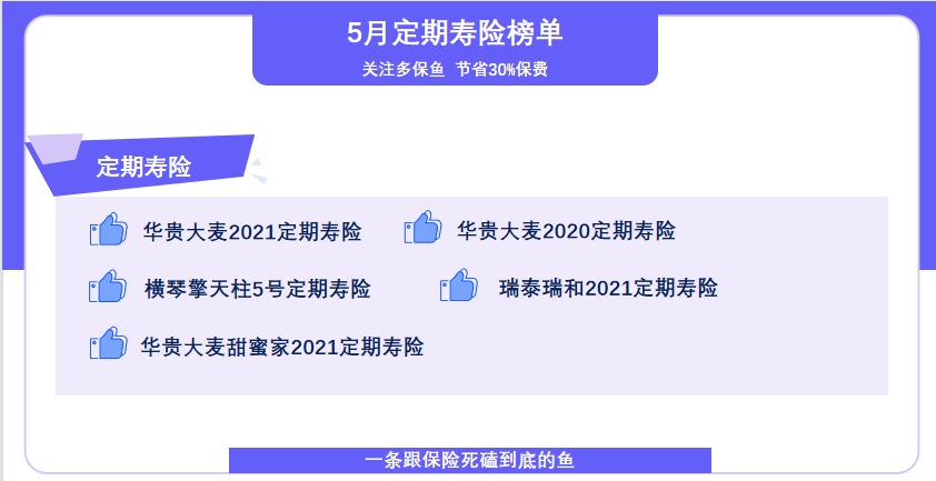 5月定期壽險(xiǎn)榜單來了，最值得買了都在這！