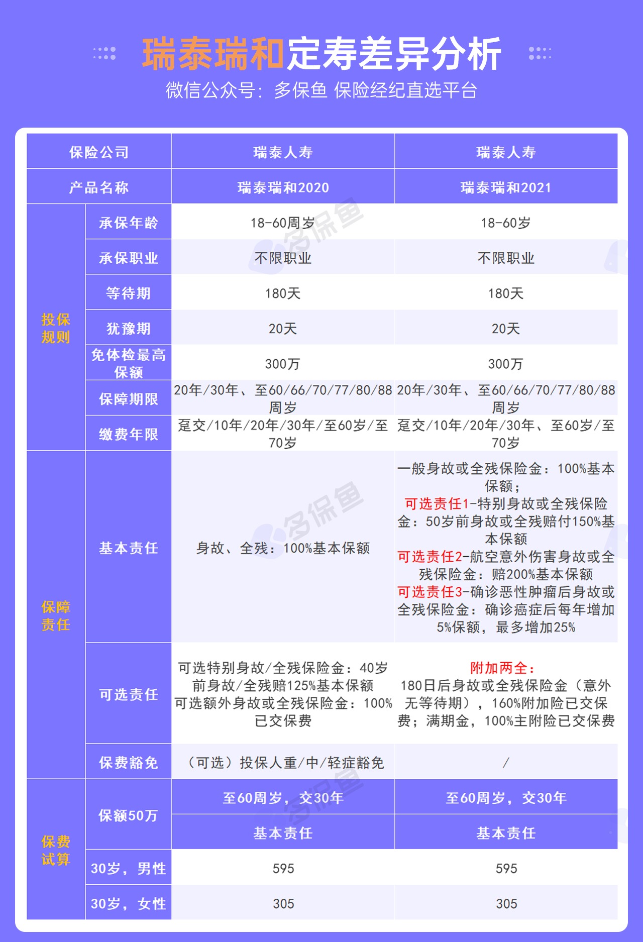 每月榜單 | 6月定期壽險(xiǎn)榜單！