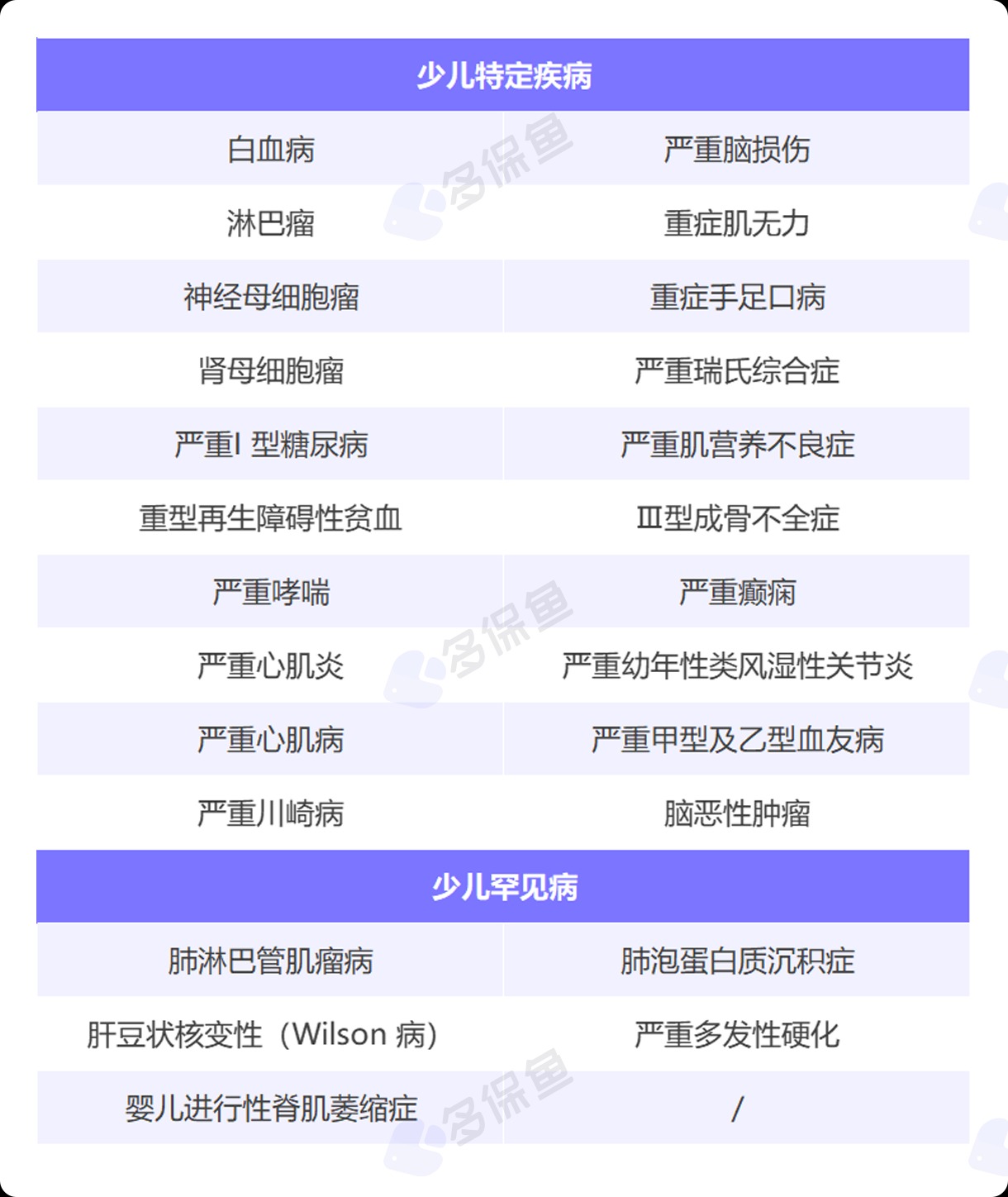 每月榜單 | 5月重疾險榜單公布！